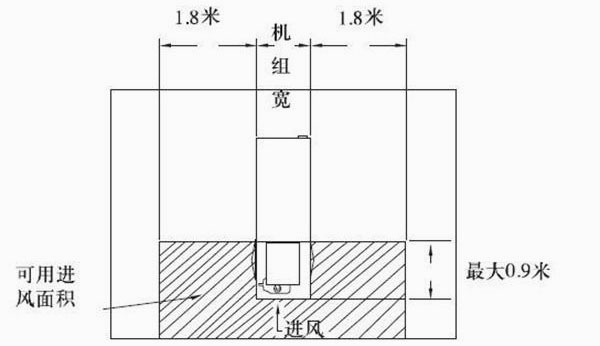 圖2：端頭進風(fēng)的機組豎井內(nèi)的安裝